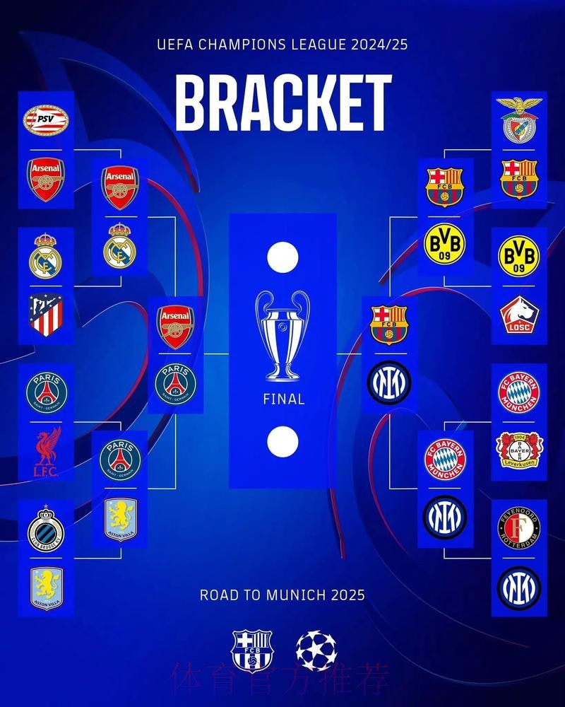枪手、皇马身价排欧冠8强前二，有8个亿元先生